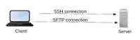 SFTP SSH